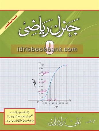 PTB GENERAL MATH 9 UM