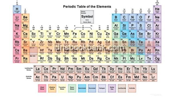 PERIODIC TABLE